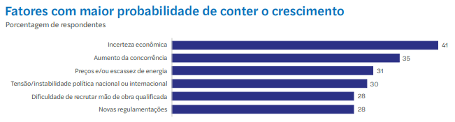 Fraude organizacional: fatores com maior probabilidade de conter o crescimento